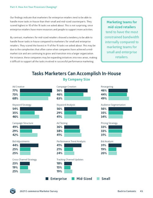Sidecar《2021年电子商务营销报告》深度解读 电子产品销售的挑战与机遇